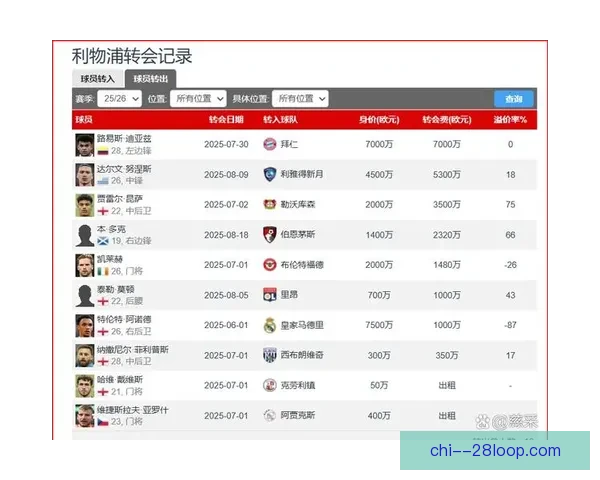 利物浦前场三叉戟本赛季总进球数突破五十大关震撼球迷