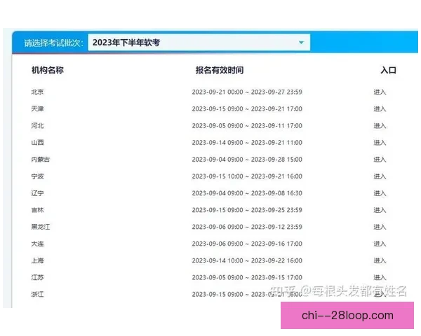 全面解析如何顺利完成2026年世界杯报名全流程指南关键步骤与注意事项